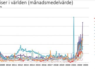 Såhär fungerar elpriset & elprisområden